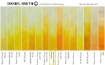 Picture of Daniel Smith Extra Fine Tubes Χρώμα Ακουαρέλας Σωληνάριο - Aureolin Cobalt Yellow