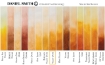 Picture of Daniel Smith Extra Fine Tubes Χρώμα Ακουαρέλας Σωληνάριο - Yellow Ochre