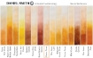 Picture of Daniel Smith Extra Fine Watercolor Tube | Χρώμα Ακουαρέλας σε Σωληνάριο – French Ochre