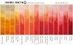 Picture of Daniel Smith Extra Fine Tubes Χρώμα Ακουαρέλας Σωληνάριο - Perinone Orange