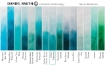 Picture of Daniel Smith Extra Fine Tubes Χρώμα Ακουαρέλας Σωληνάριο - Cobalt Turquoise