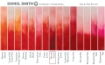 Picture of Daniel Smith Extra Fine Tubes Χρώμα Ακουαρέλας Σωληνάριο - Perylene Scarlet